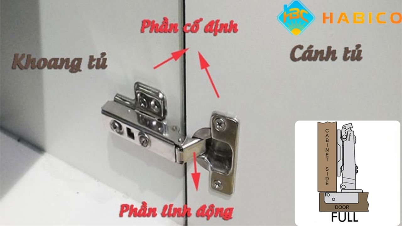 Cấu tạo bản lề giảm chấn thẳng