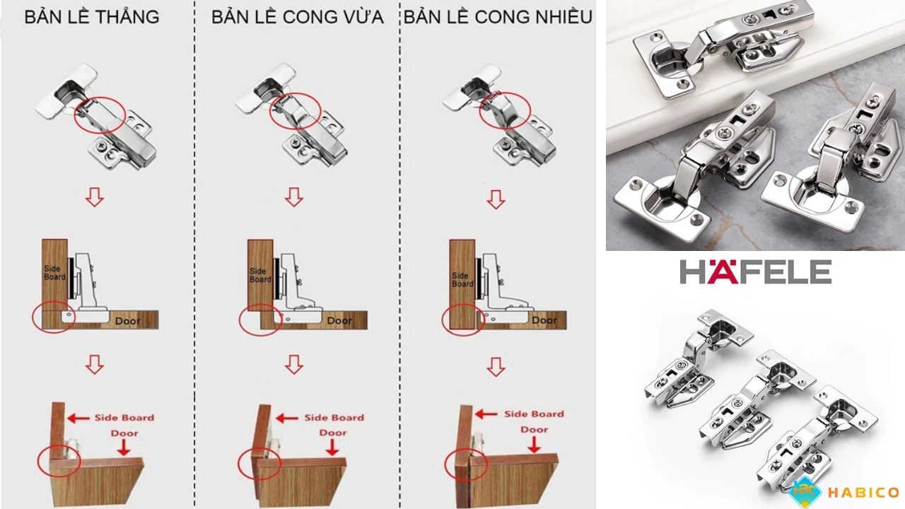 Phân loại bản lề giảm chấn theo thiết kế